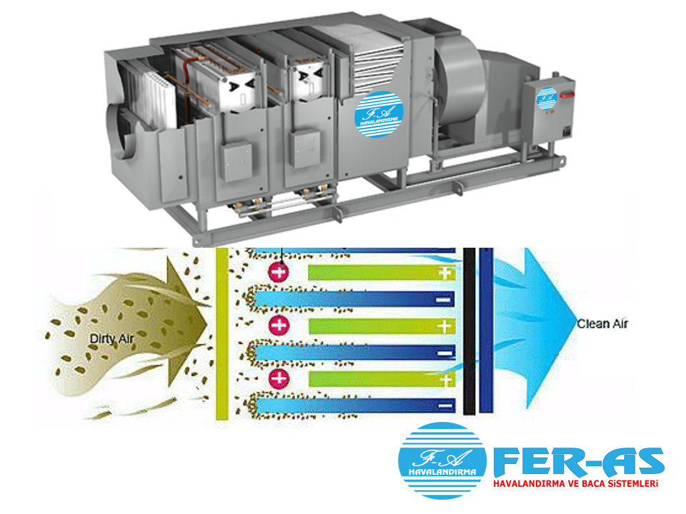 Elektrostatik Filtre